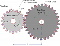 Gear design