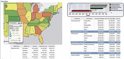 Mapping analytics