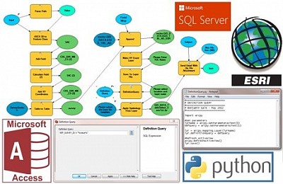 ModelBuilder programming services