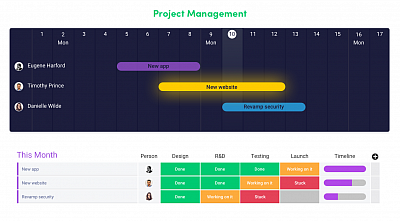 monday.com schedules