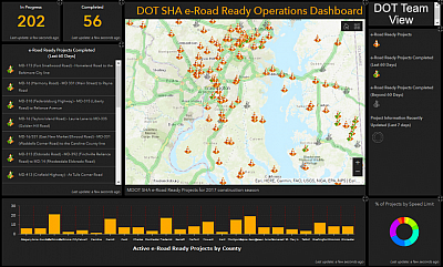 ESRI Operations Dashboard